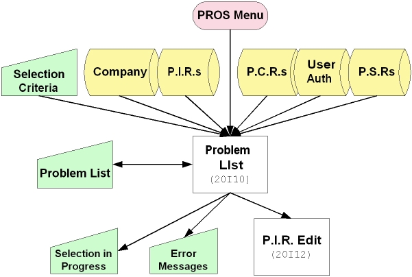 flowchart