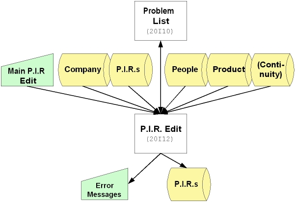 flowchart