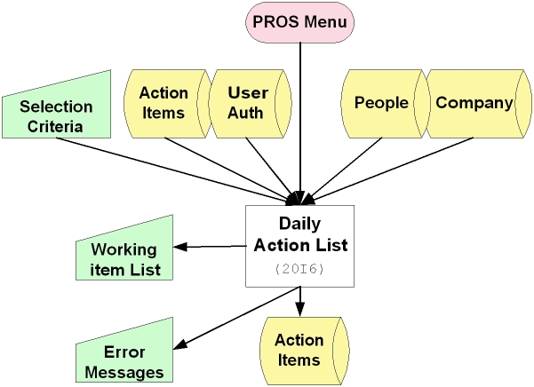 flowchart