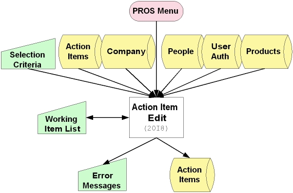 flowchart