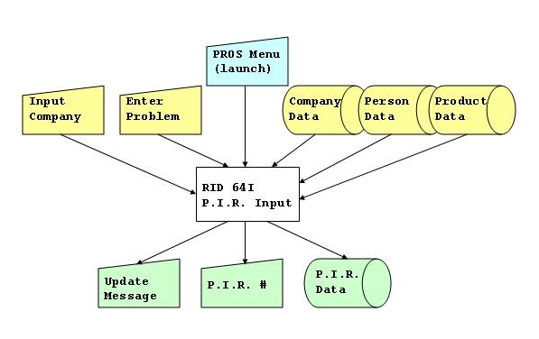 flowchart