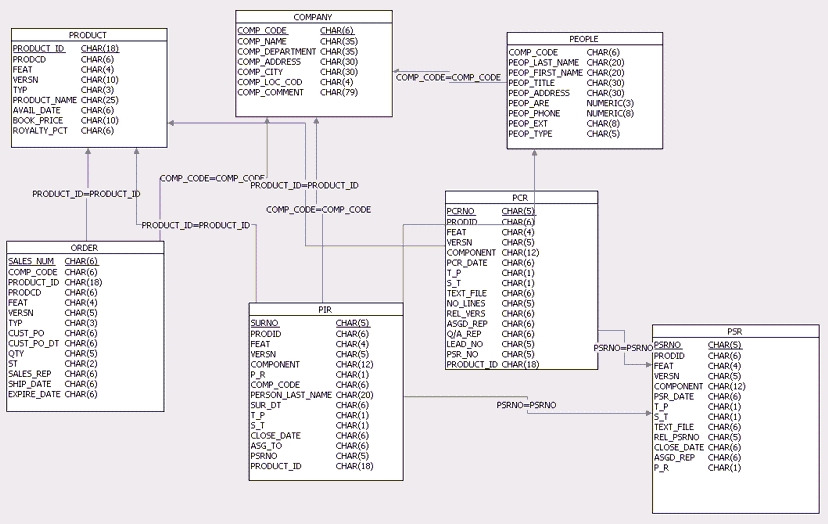 Data Model Diagram