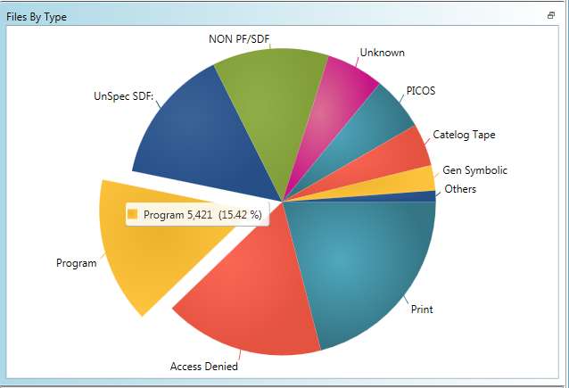 File Types
